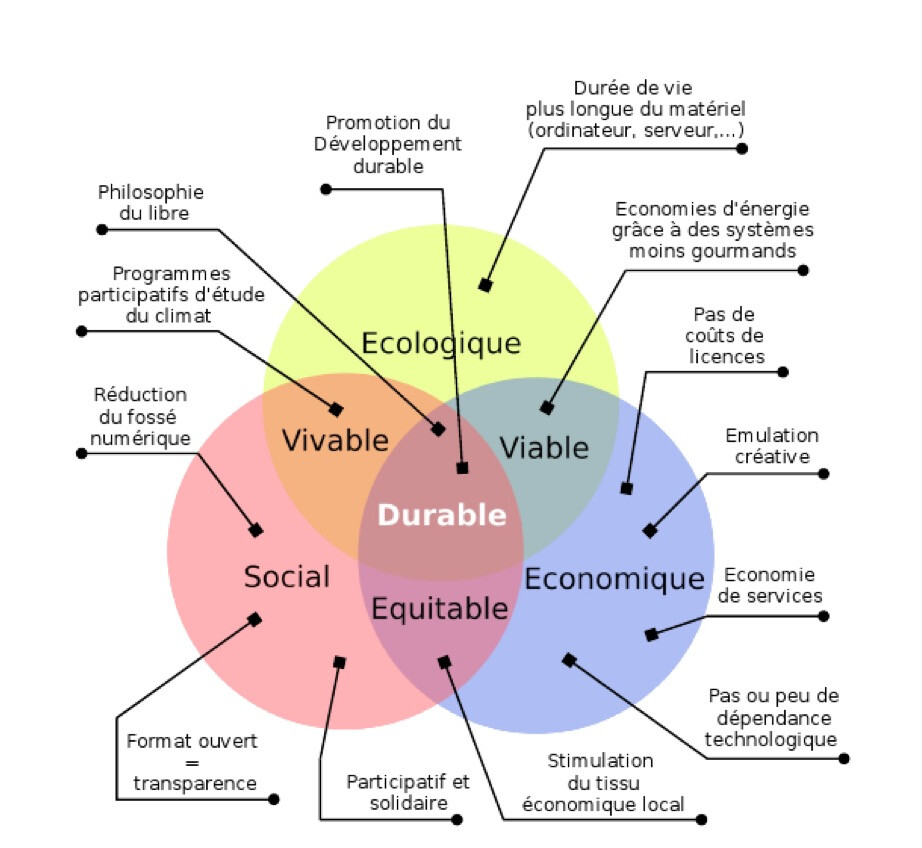 sobriété_numérique