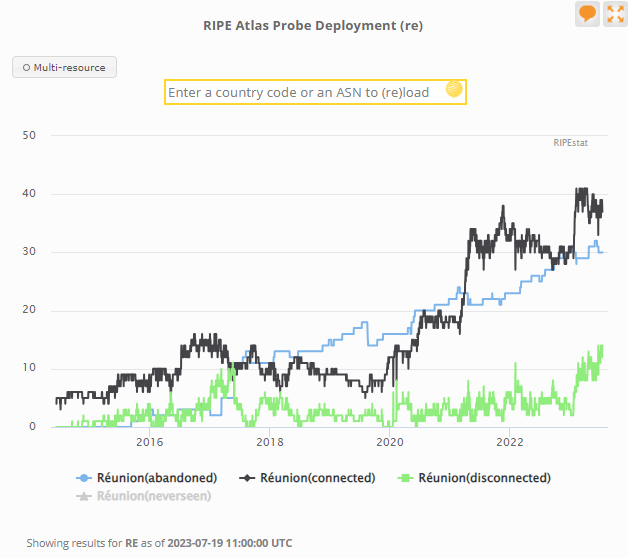 DeploiementRIPEAtlas